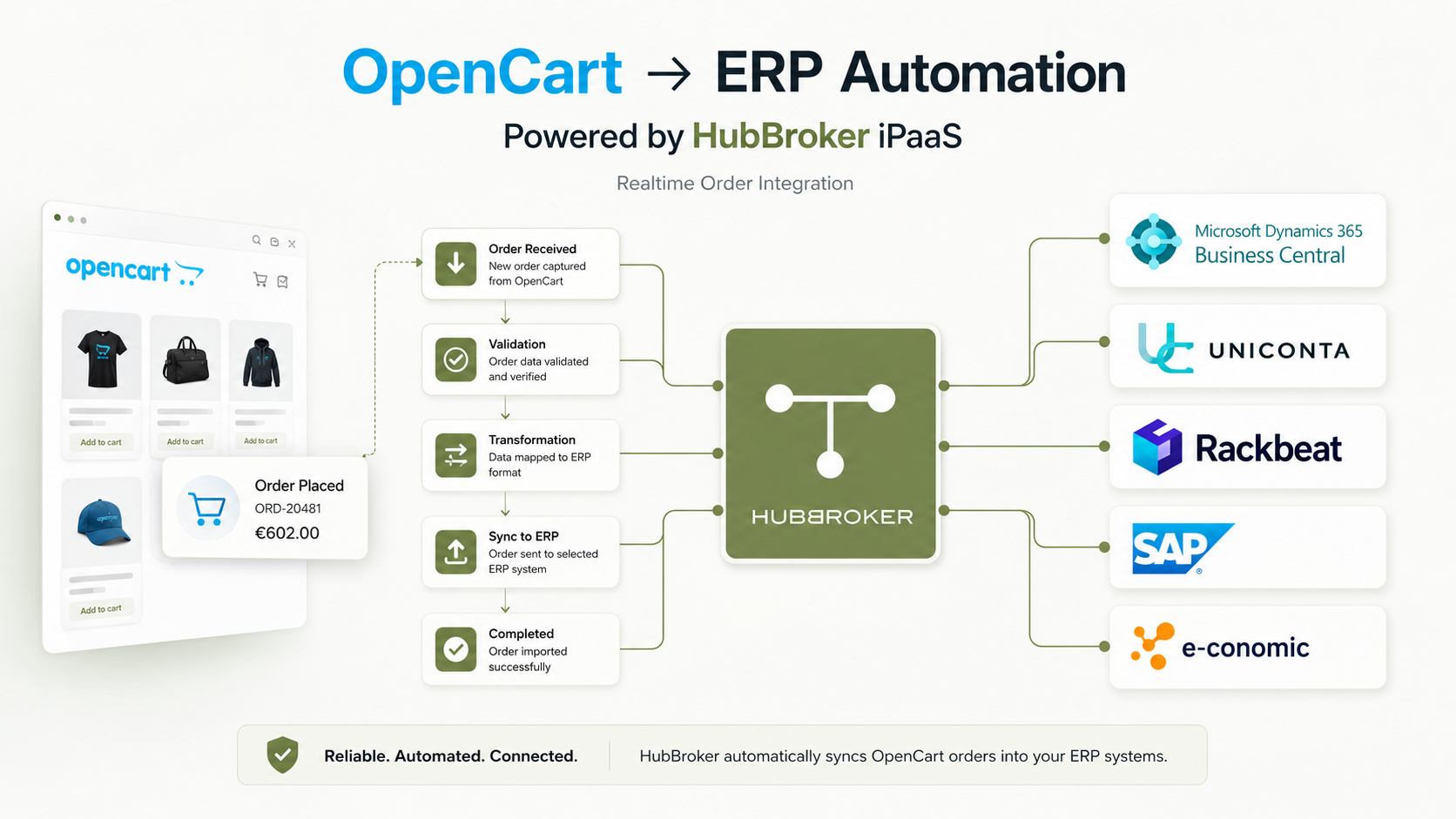 OpenCart Order Integration.mp4